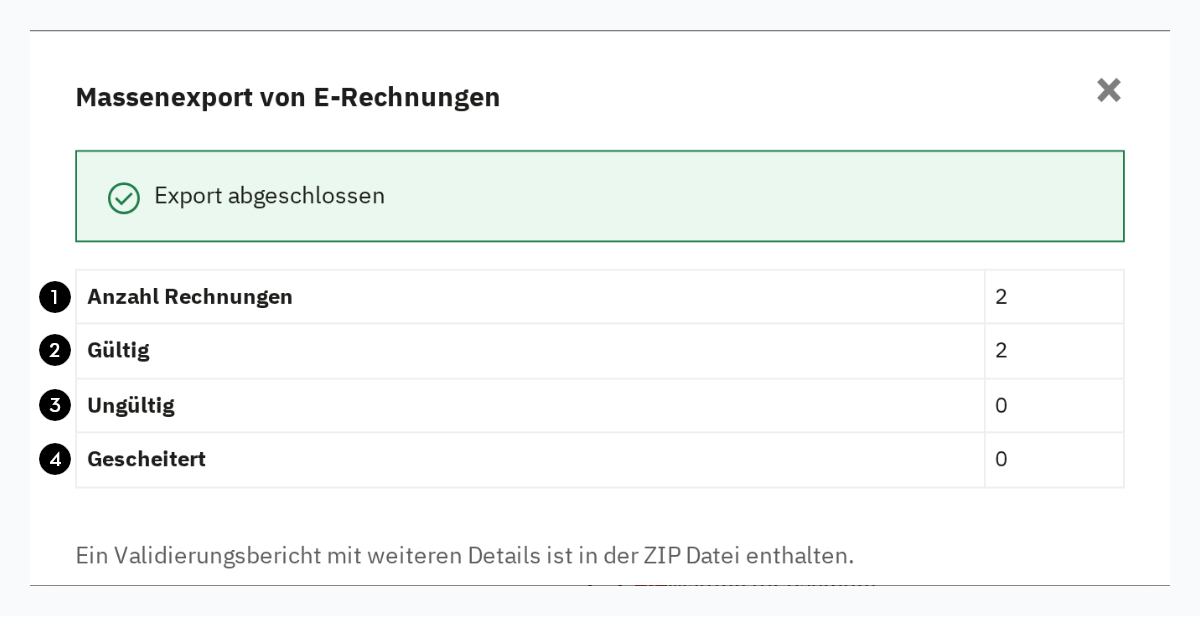 Zusammenfassungsdialog der E-Rechnung-Massenerstellung mit Anzahl der gültigen, ungültigen und fehlgeschlagenen E-Rechnungen.