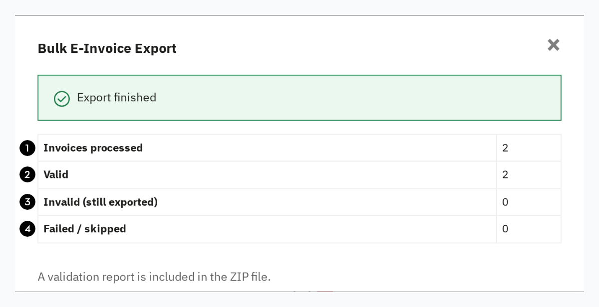 Bulk E-Invoice generation summary dialog with number of valid, invalid and failed E-Invoices.